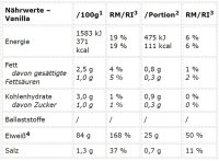 Peak Protein 85 900g Hazelnut
