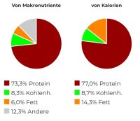 Scitec 100% Whey Protein Professional 1000g Schoko Haselnuss