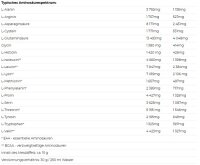 Nutrend 100% Whey Protein 2250g