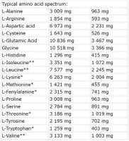 Nutrend Whey Core 900g