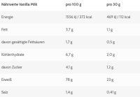 ESN Designer Whey 10 x 30g Probe Cinnamon Cereal