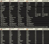 MST - Best Whey Protein 510g Cookies & Cream