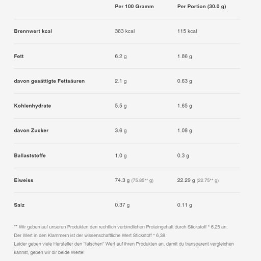 Sinob Honest Whey+ Try 5x30g SAMPLES Schokolade Sahne
