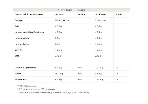 Best Body Vital Drink Flavour Drops 1:80 - 48ml Squeeze Flasche Eistee Pfirsich