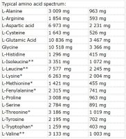 Nutrend Whey Core 900g neutral