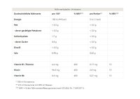 Best Body Vital Drink Flavour Drops 1:80 - 48ml Squeeze Flasche ACE