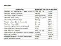 Mutant Multi Athletes Vitamin 60 Kapseln