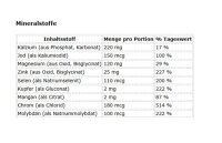 Mutant Multi Athletes Vitamin 60 Kapseln