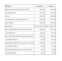Trec Nutrition Clenburexin 90 Kapseln