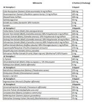 Universal Animal Advanced Cuts 42 Packs