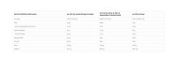 More Nutrition Protein Iced Coffee 500g Latte Macchiato