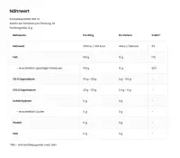 Ostrovit MCT COCONUT Oil 500ml