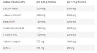 Kevin Levrone Shaaboom Pump 385g
